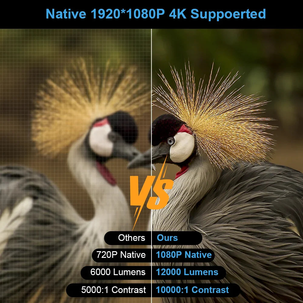 NNEOBA Portable Mini 4K Projector 1080P White